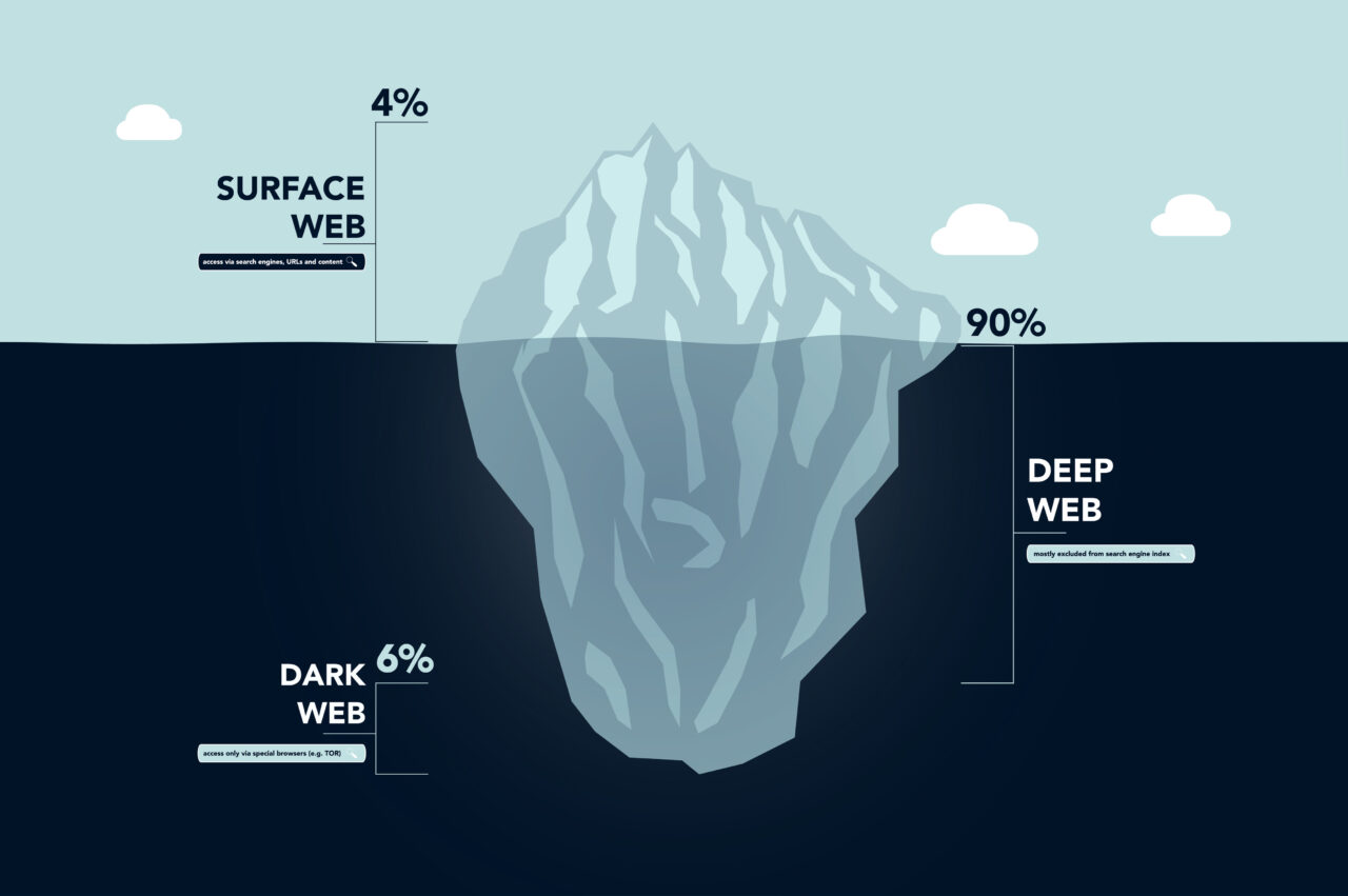 Deep Web Grafik