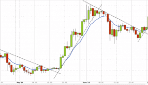 Bitcoin Chart