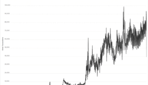 Bitcoin Handelsvolumen