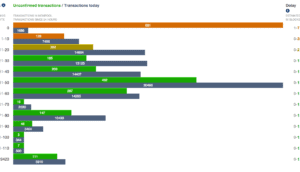 Bitcoin Transaktionsgebühr
