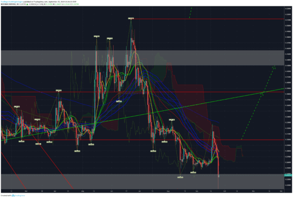 Bullishe Prognose für Ripple KW 39