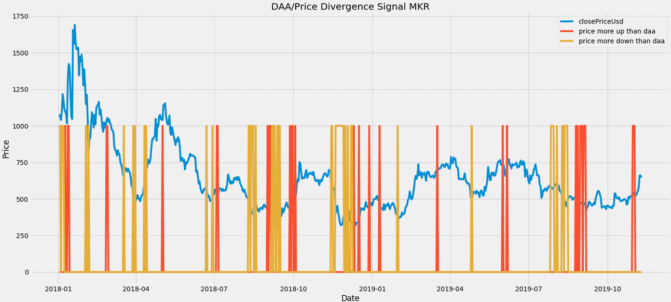 DAA up and down für Maker