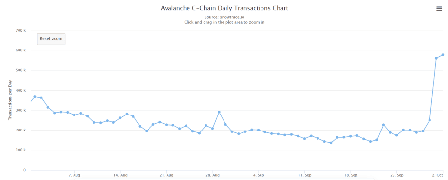 C-Chain Transaktionen