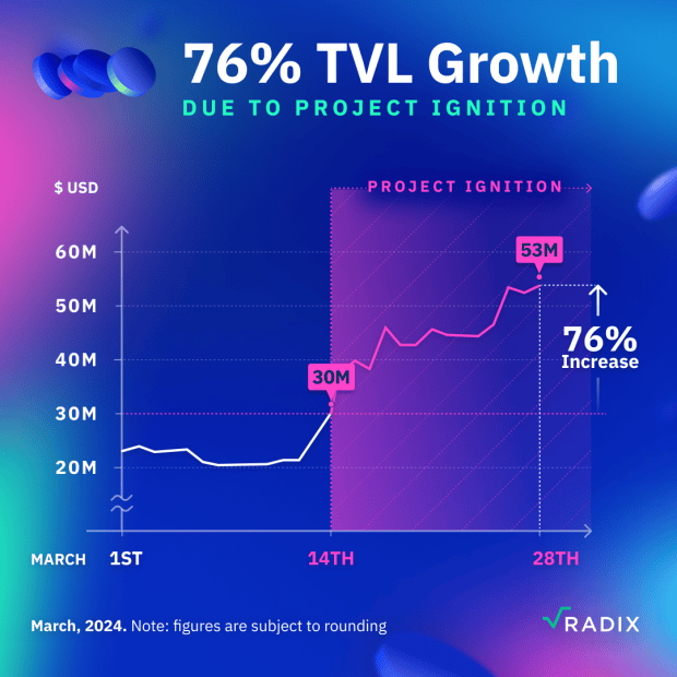 Radix TVL