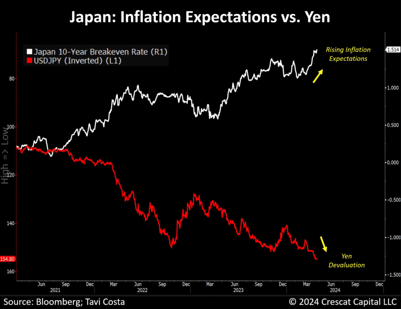 Yen