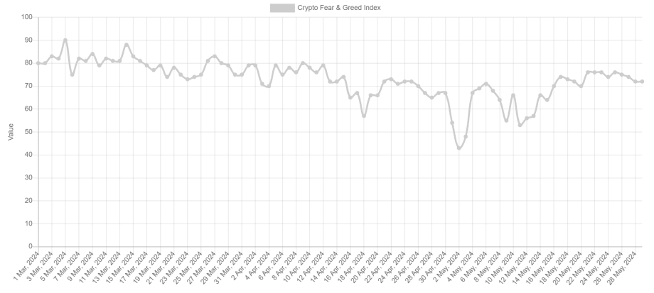 Fear-and-Greed-Index Bitcoin