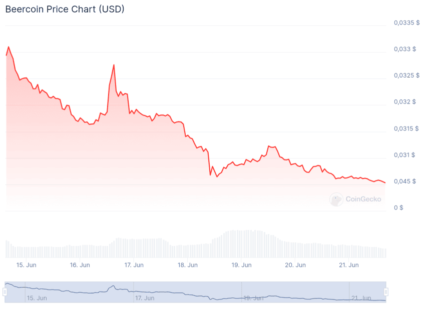 Beercoin